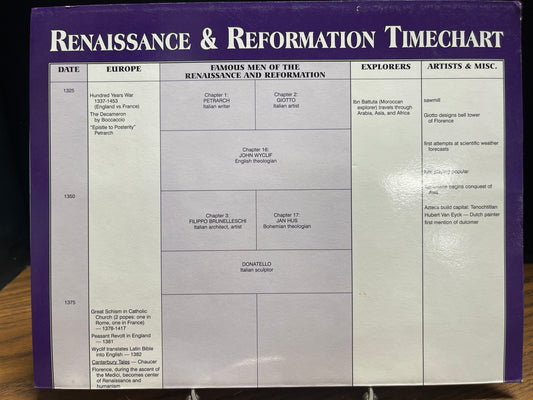 Renaissance & Reformation Timechart