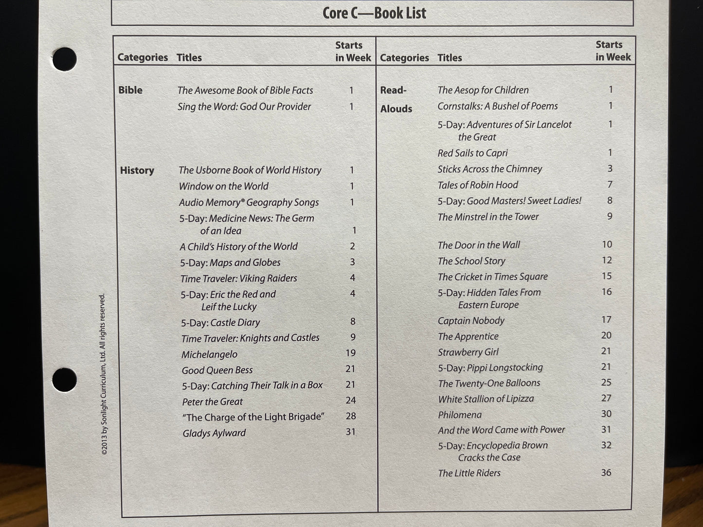 Sonlight  Intro to World History Year 2 of 2 includes Science C